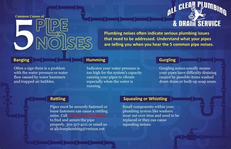 what causes noise in pipes